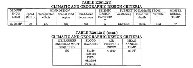 A table of information with black text

Description automatically generated